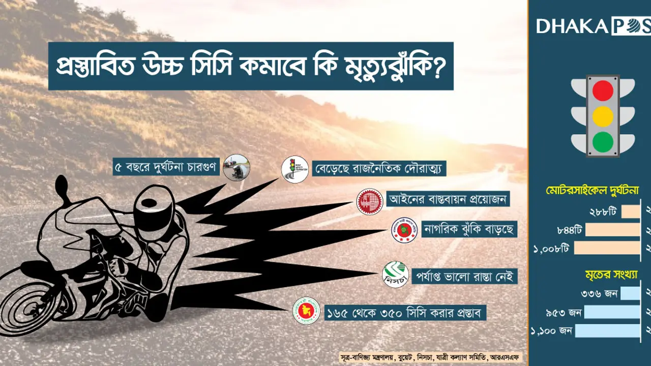 দুরন্ত গতিতে ছুটবে বাইক, সড়ক কি উপযুক্ত?