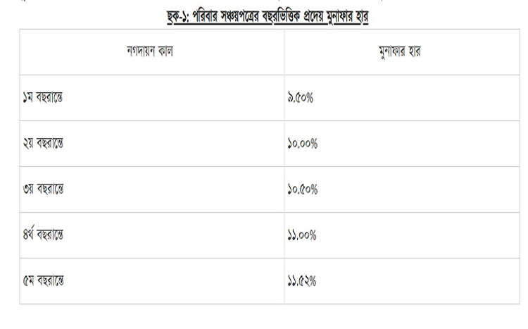 Dhaka Post