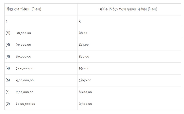 dhakapost