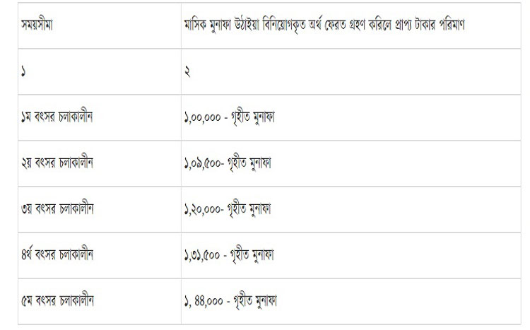 dhakapost