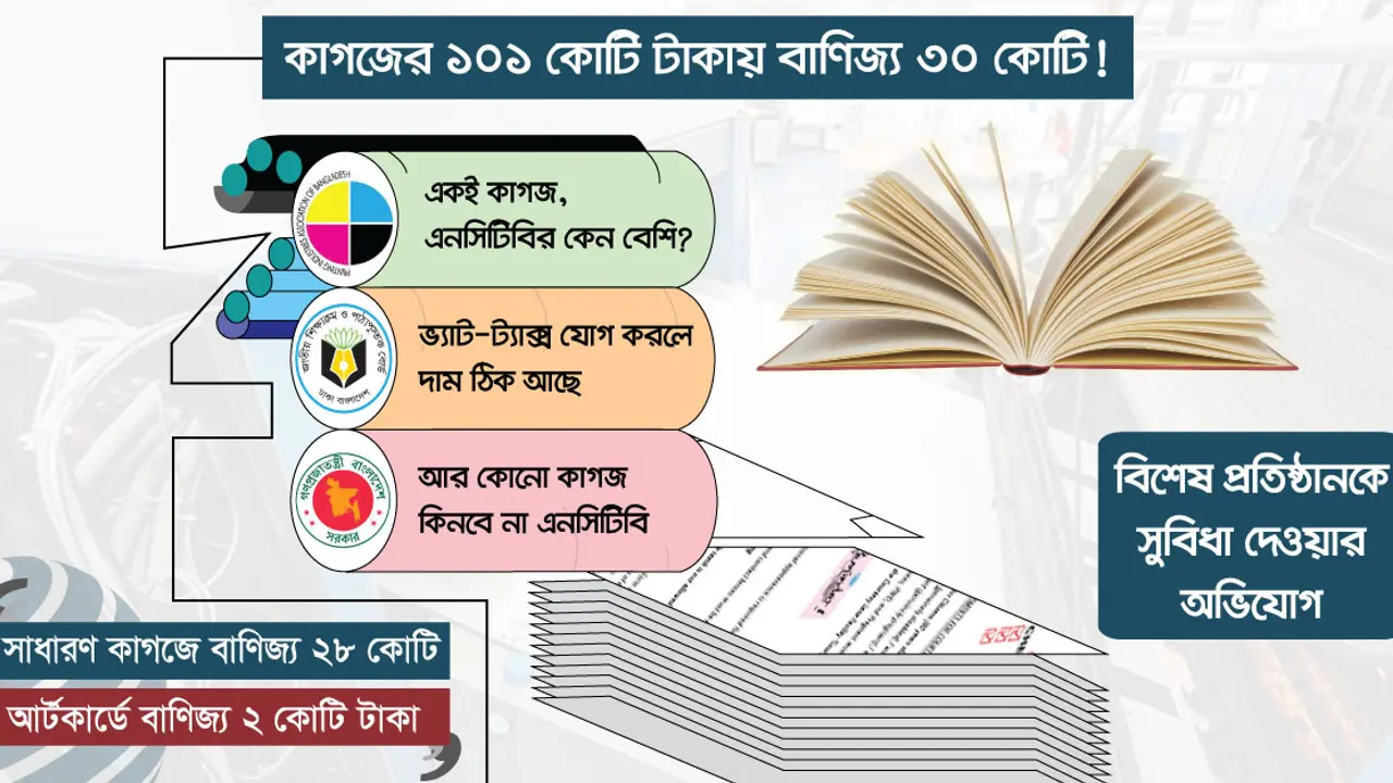 এনসিটিবির ৩০ কোটি টাকার কমিশন বাণিজ্য!