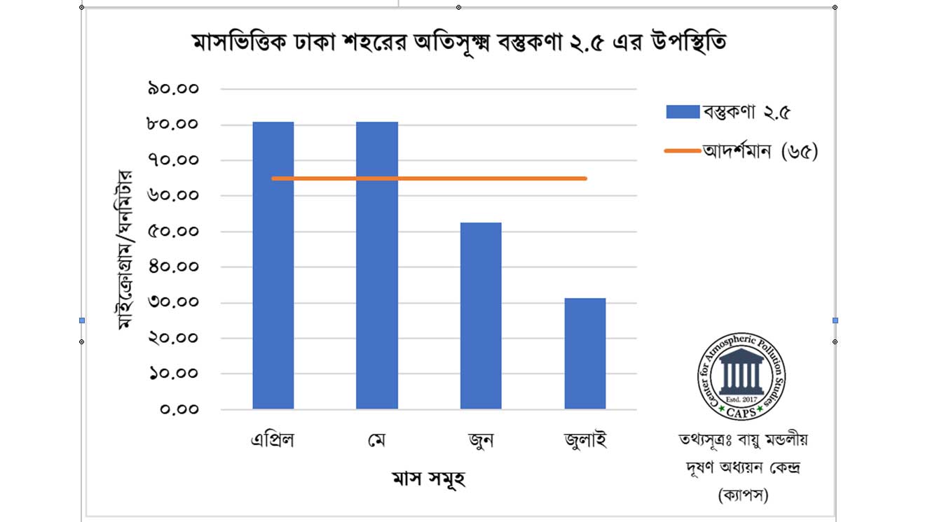 Dhaka Post