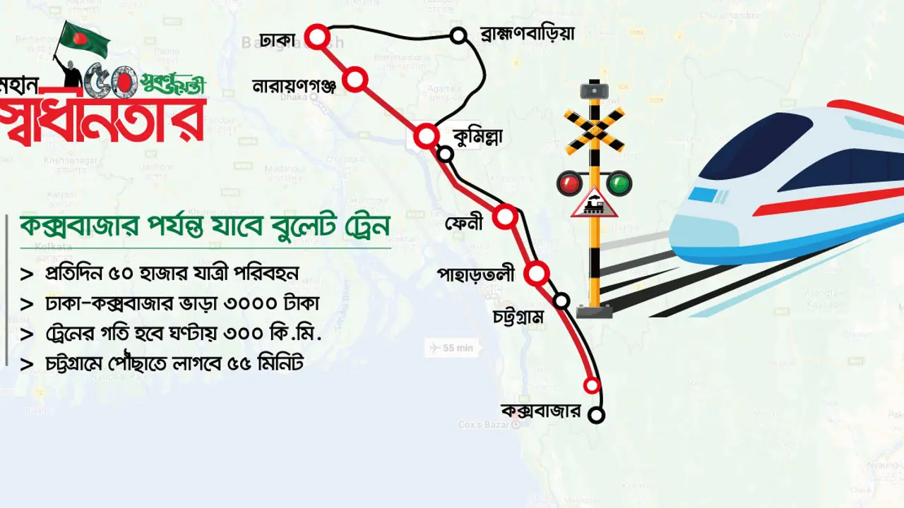 কক্সবাজার পর্যন্ত যাবে বুলেট ট্রেন