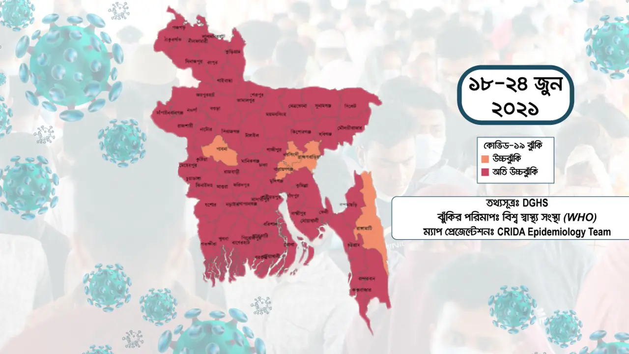 সংক্রমণের অতি উচ্চ ঝুঁকিতে ৫৯ জেলা
