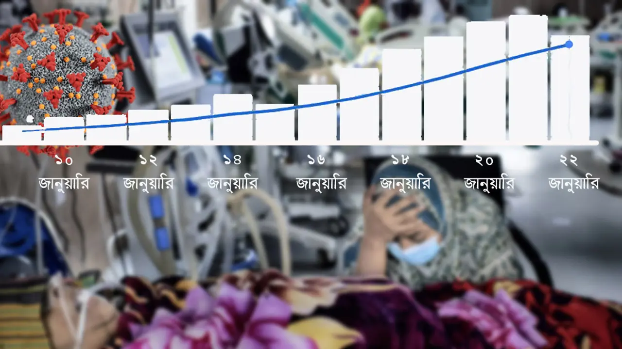 পুরোনো রূপে ফিরছে হাসপাতালগুলো