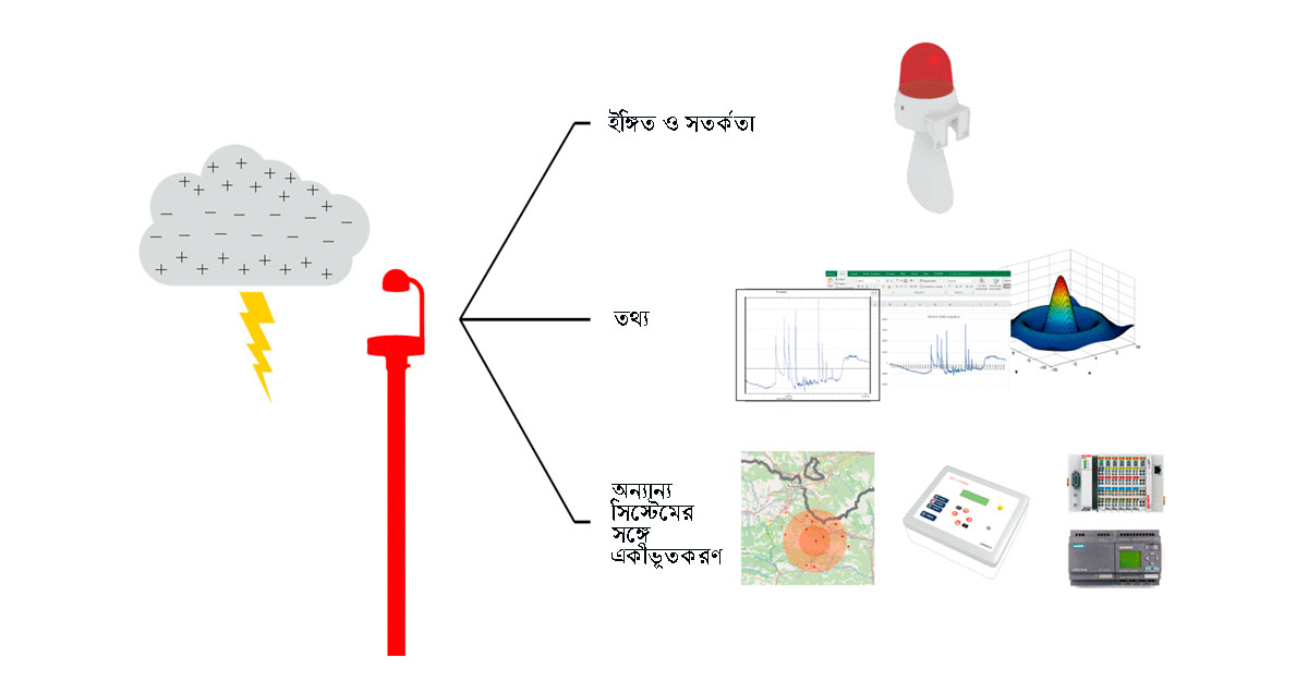 Dhaka Post