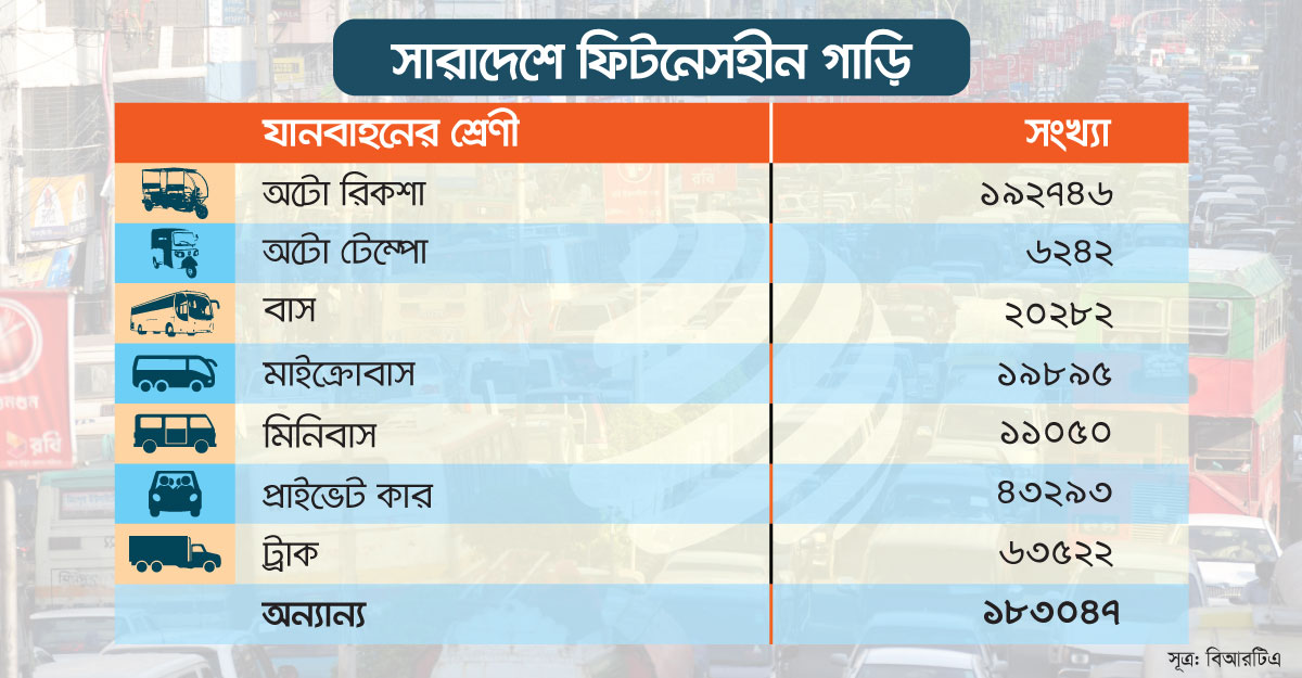dhaka post