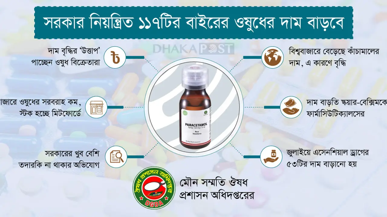 ওষুধের দাম বাড়াতে আবারও ‘তোড়জোড়’