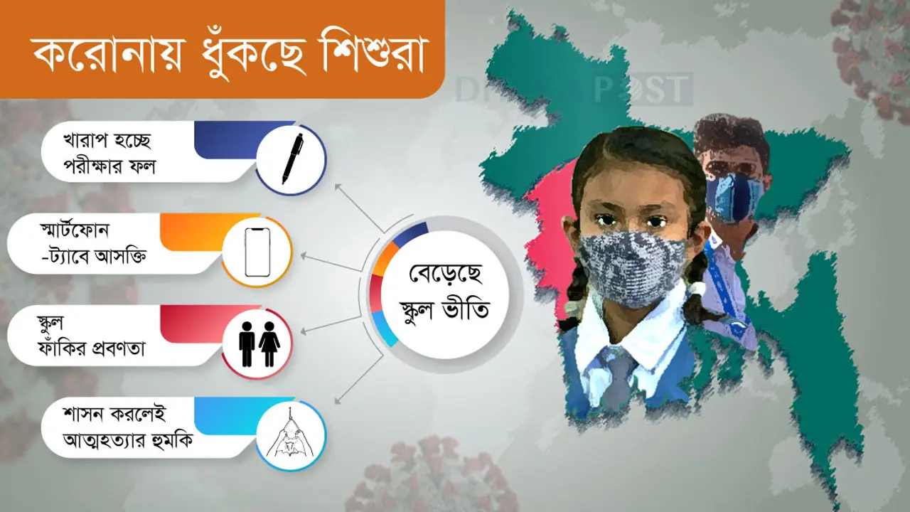 আগ্রহ কমেছে পড়াশোনায়, খারাপ হচ্ছে পরীক্ষার ফল