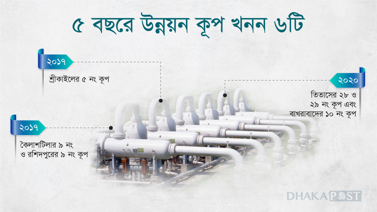 dhakapost