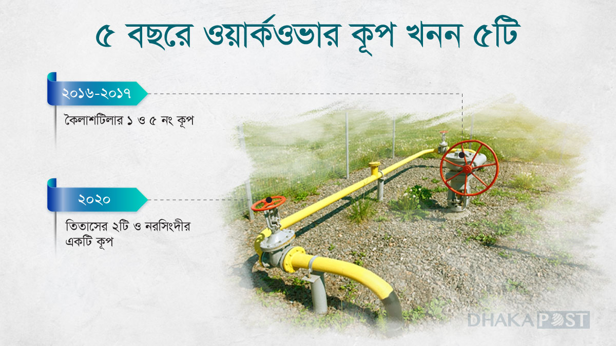 dhakapost
