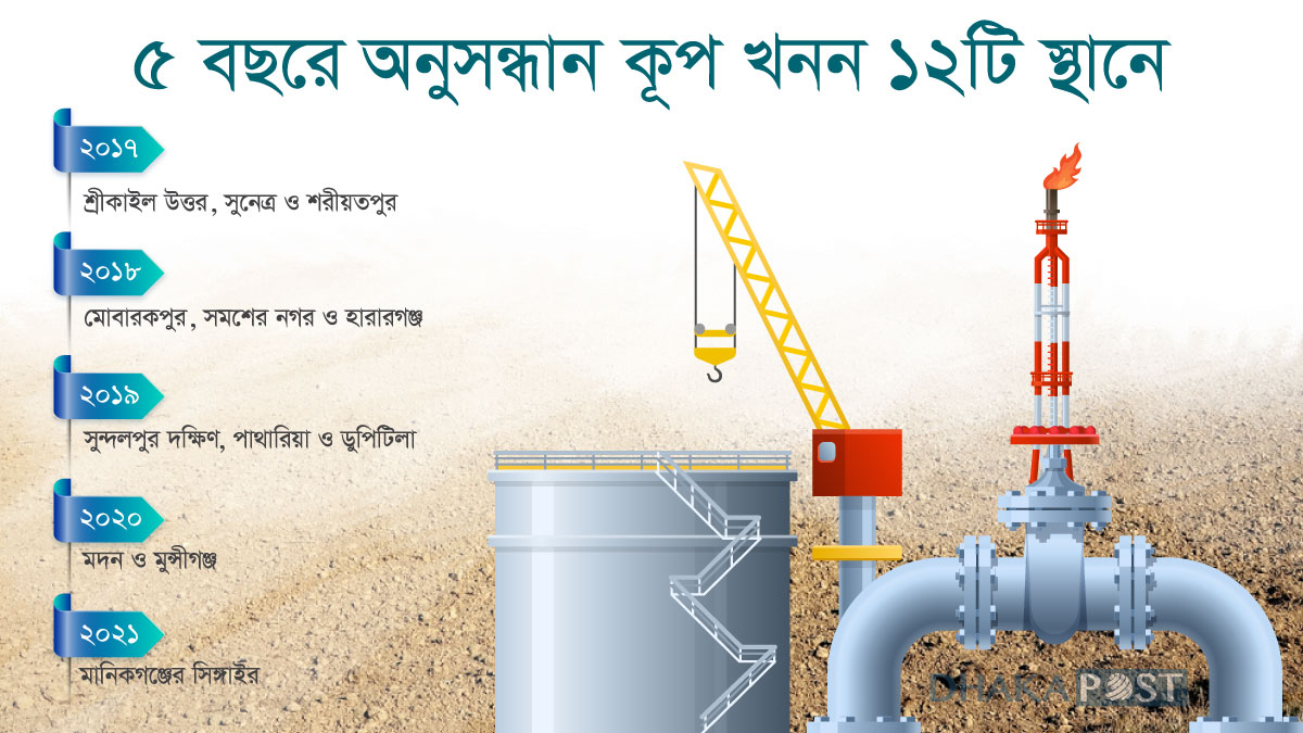 dhakapost