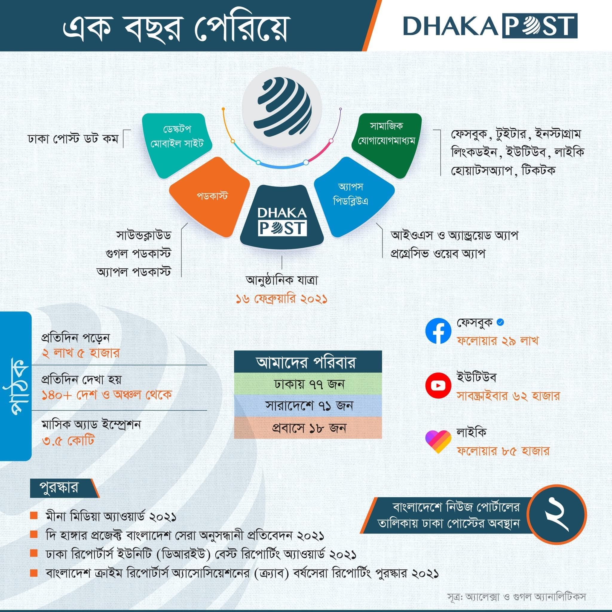 dhakapost