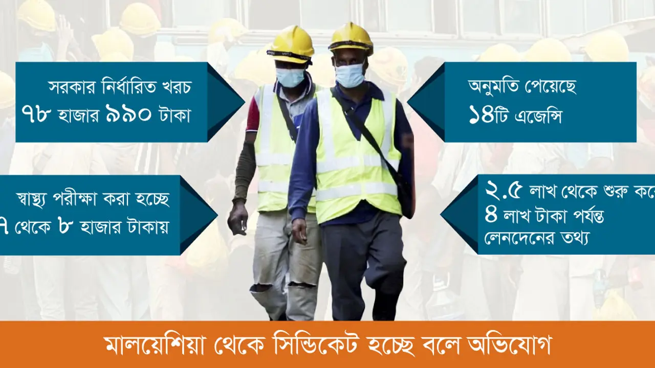 না বুঝে ফাঁদে পা দিচ্ছেন মালয়েশিয়া গমনেচ্ছুরা