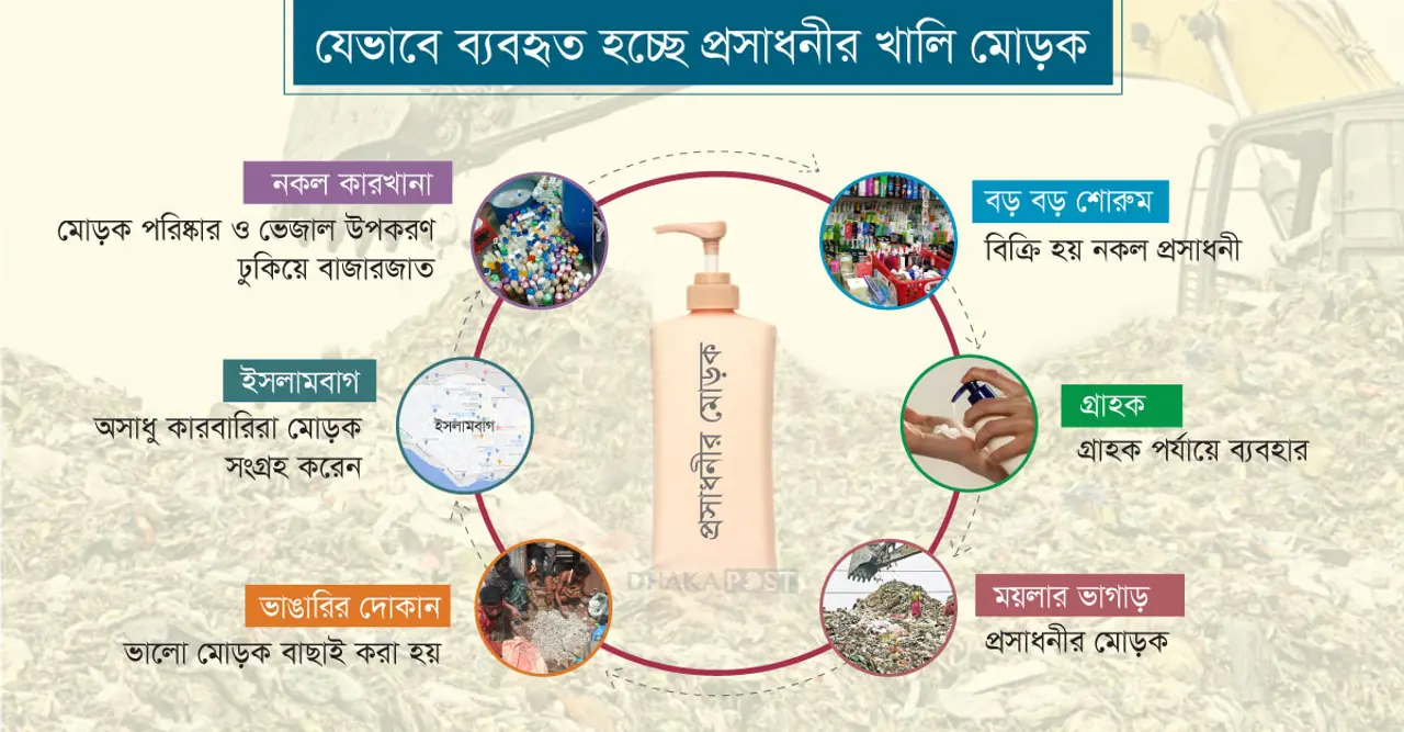 হুবহু জার-মোড়ক, লোগোয় আসল-নকলে ধাঁধা