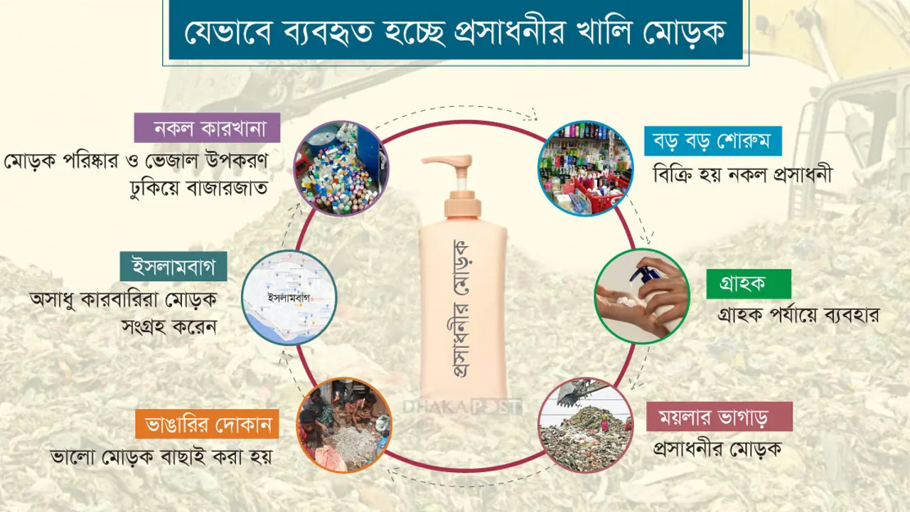 হুবহু জার-মোড়ক, লোগোয় আসল-নকলে ধাঁধা