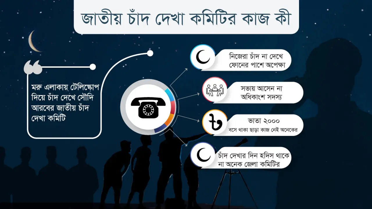 জাতীয় চাঁদ দেখা কমিটির কেউ চাঁদ দেখেন না