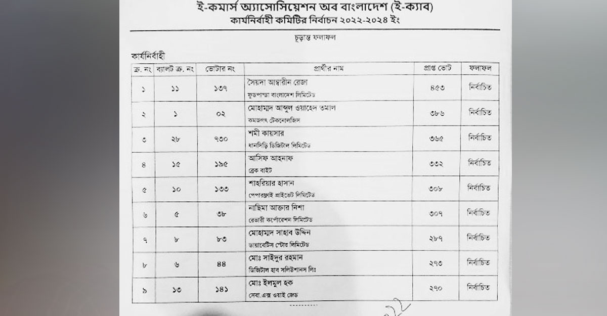 dhakapost