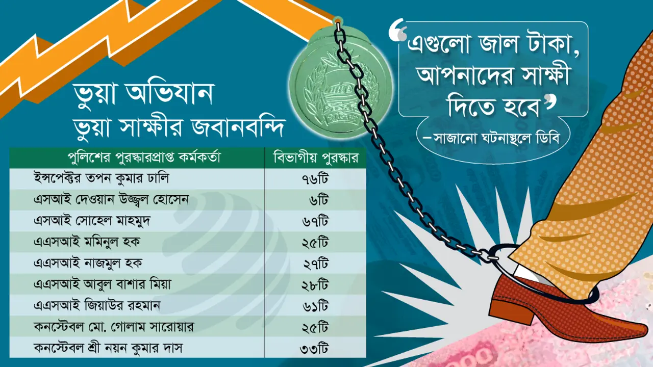 সাজানো অভিযানে ভুয়া সাক্ষী, জড়িত ডিবির পুরস্কারপ্রাপ্ত কর্তারা!