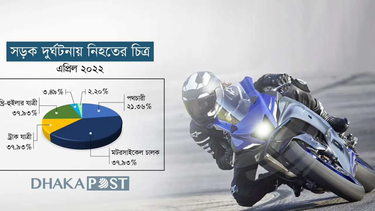 অনুমোদন দিলেও মোটরসাইকেল চালনায় বিআরটিএর নিরুৎসাহ!