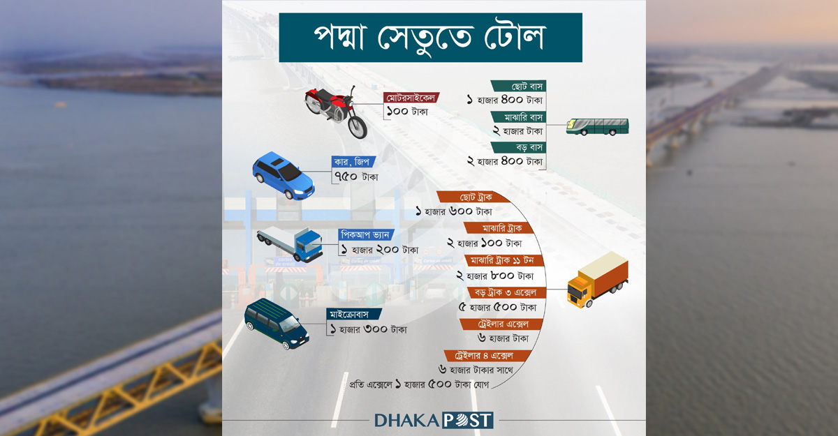 dhakapost