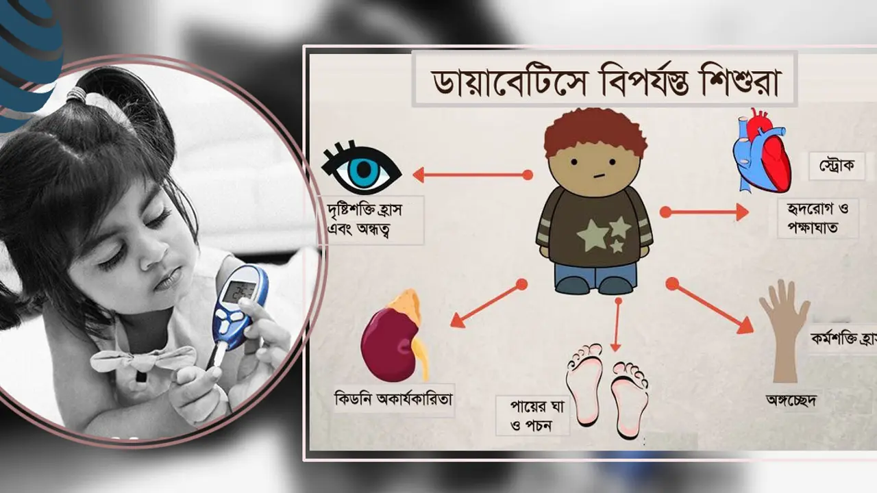 ‘মারাত্মক’ টাইপ- ১ ডায়াবেটিসে ঝুঁকিতে শিশুরা