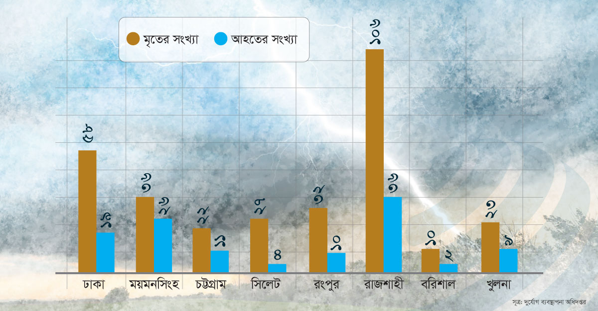 dhaka post