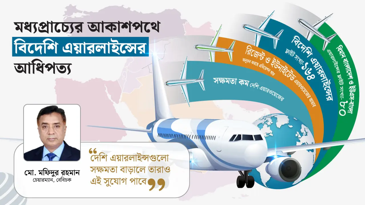 ঢাকা টু মিডল ইস্ট—আকাশপথ কেন বিদেশিদের দখলে?