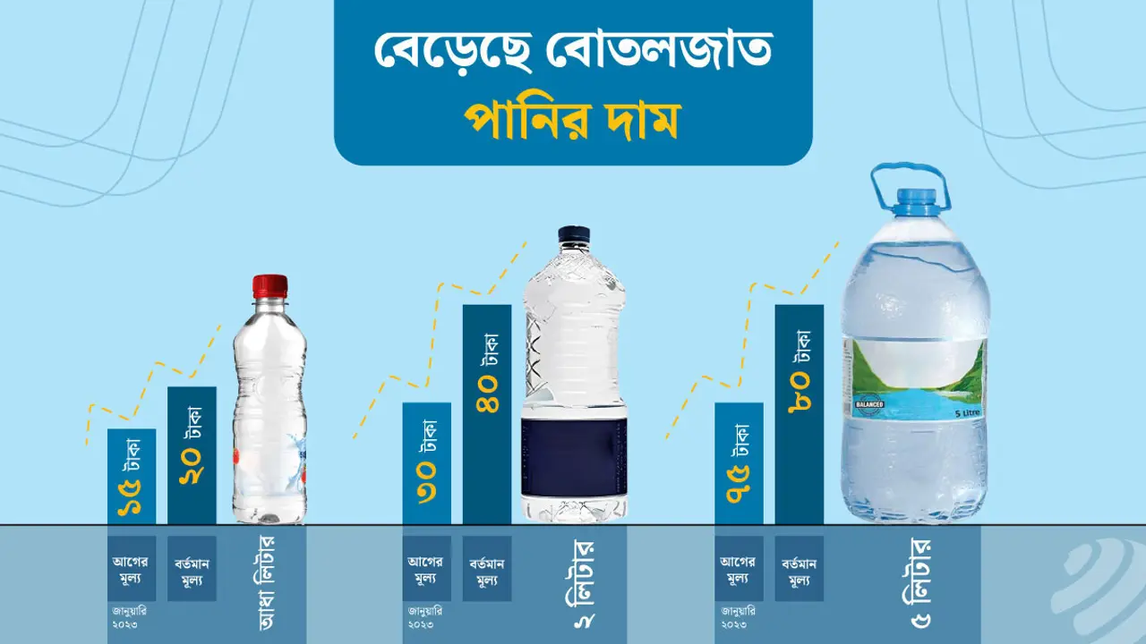 বোতলজাত পানিও ছোঁয়া নিষেধ!