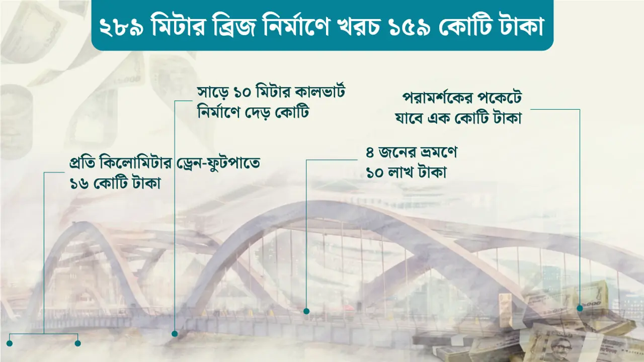 পূর্বাচলে নতুন ব্রিজ, প্রতি মিটারে খরচ ৫৫ লাখ টাকা