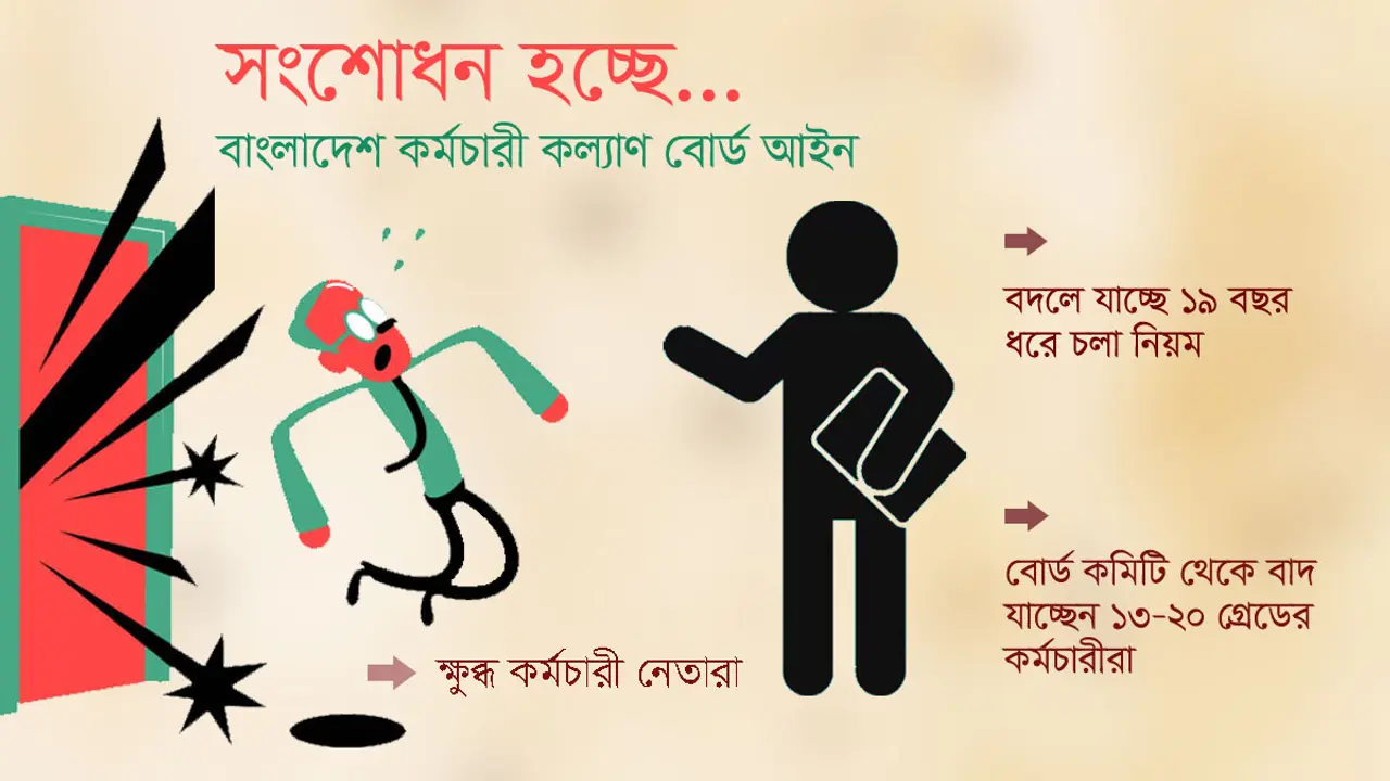 কমিটি থেকে বাদ পড়ছেন ১৩-২০ গ্রেডের প্রতিনিধিরা