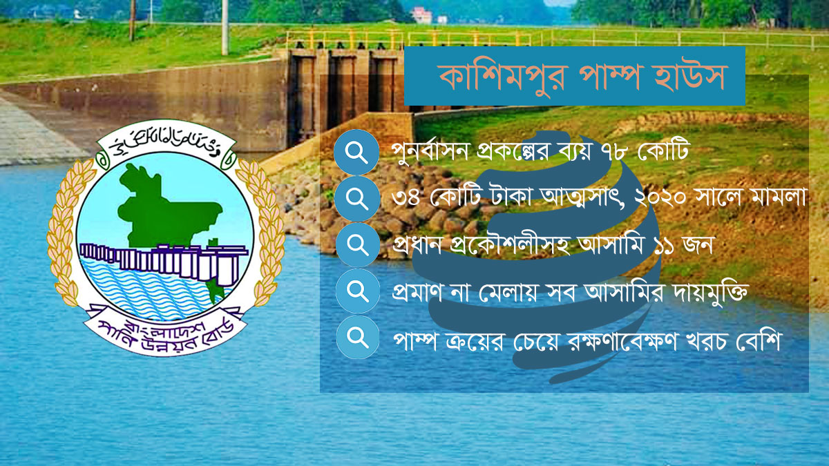 dhakapost