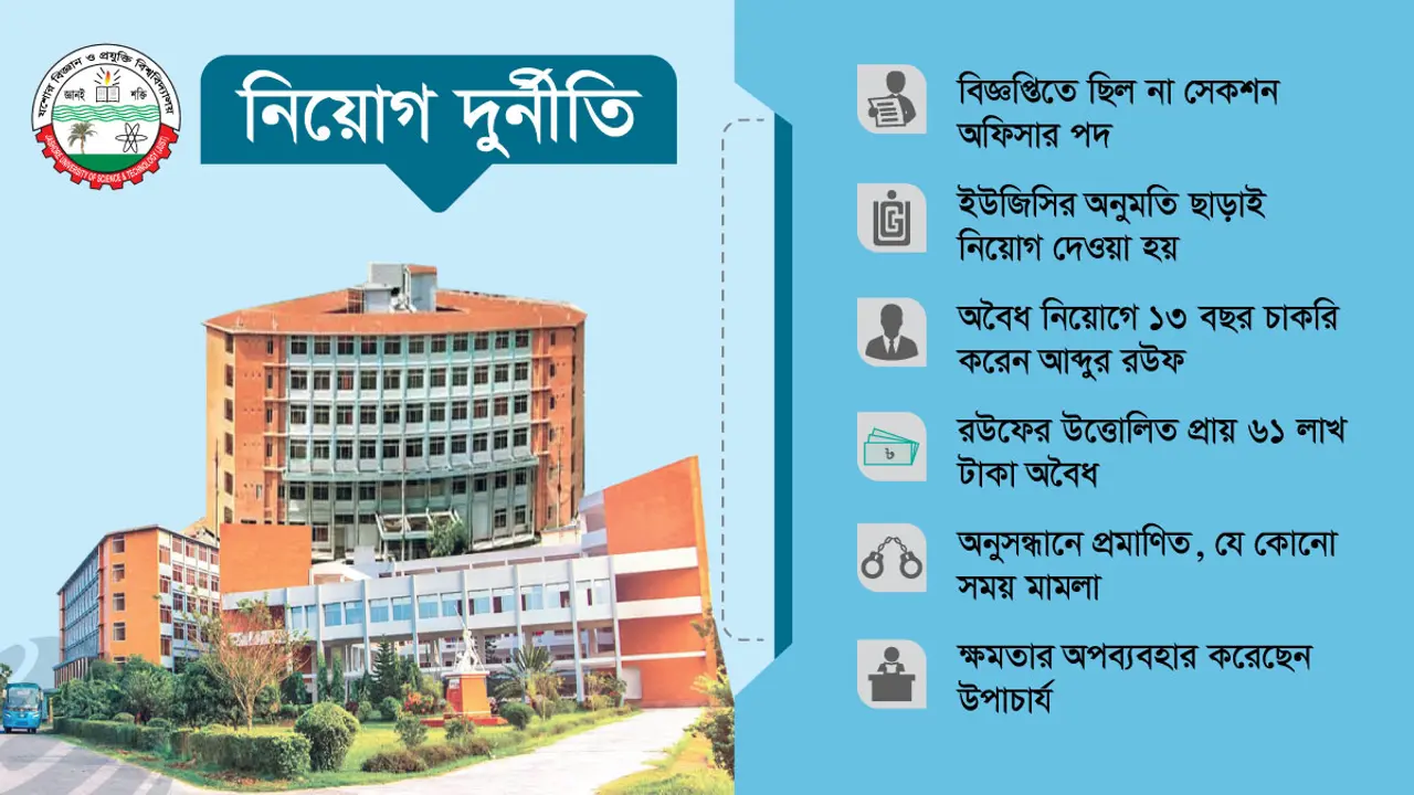 নিয়োগ দুর্নীতিতে ফাঁসছেন যবিপ্রবির সাবেক ভিসি!