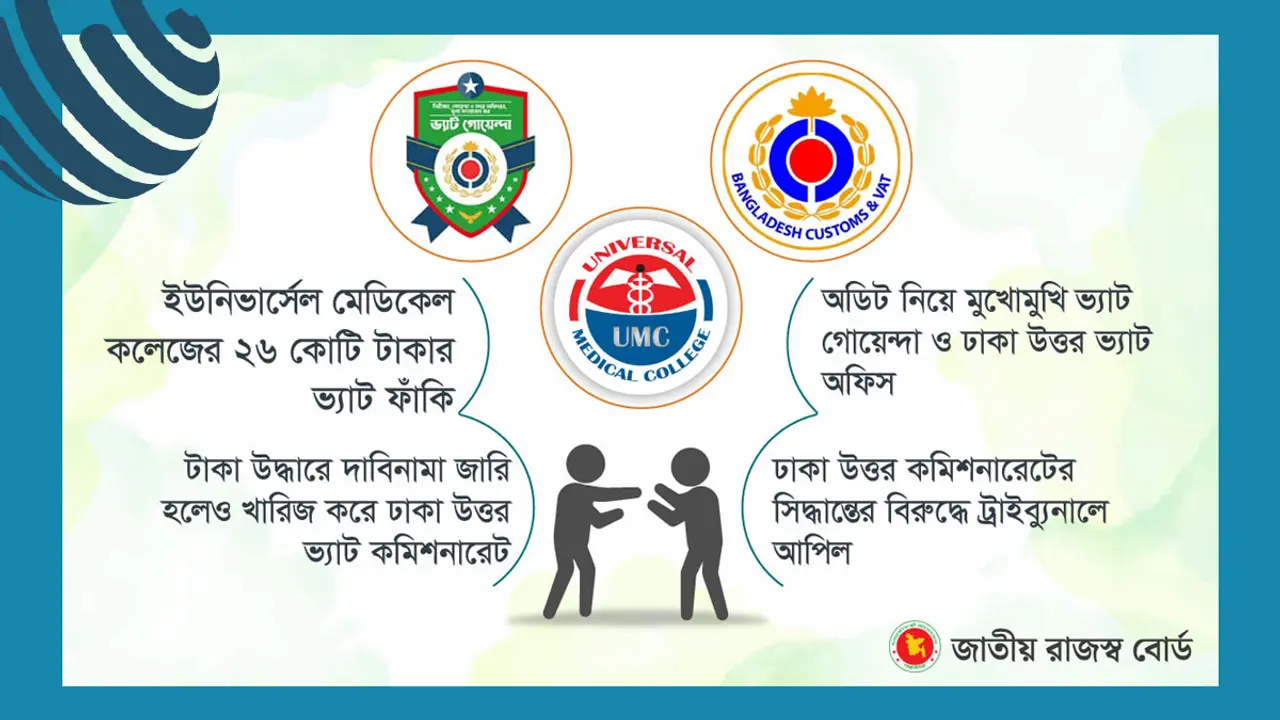 ভ্যাট ফাঁকি উদঘাটন নিয়ে বিতর্ক, মুখোমুখি এনবিআরের দুই প্রতিষ্ঠান
