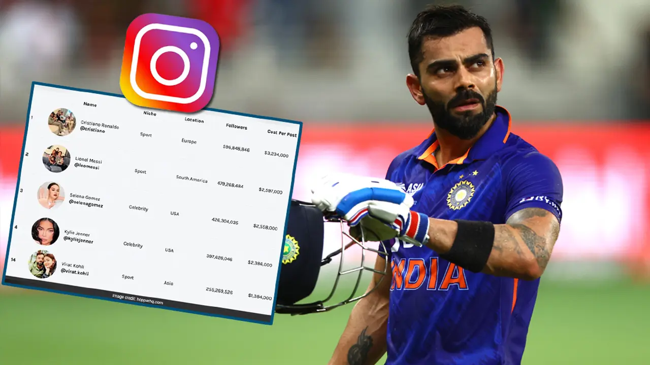 ইনস্টাগ্রামে আয়ের তথ্য নিয়ে যা বললেন কোহলি