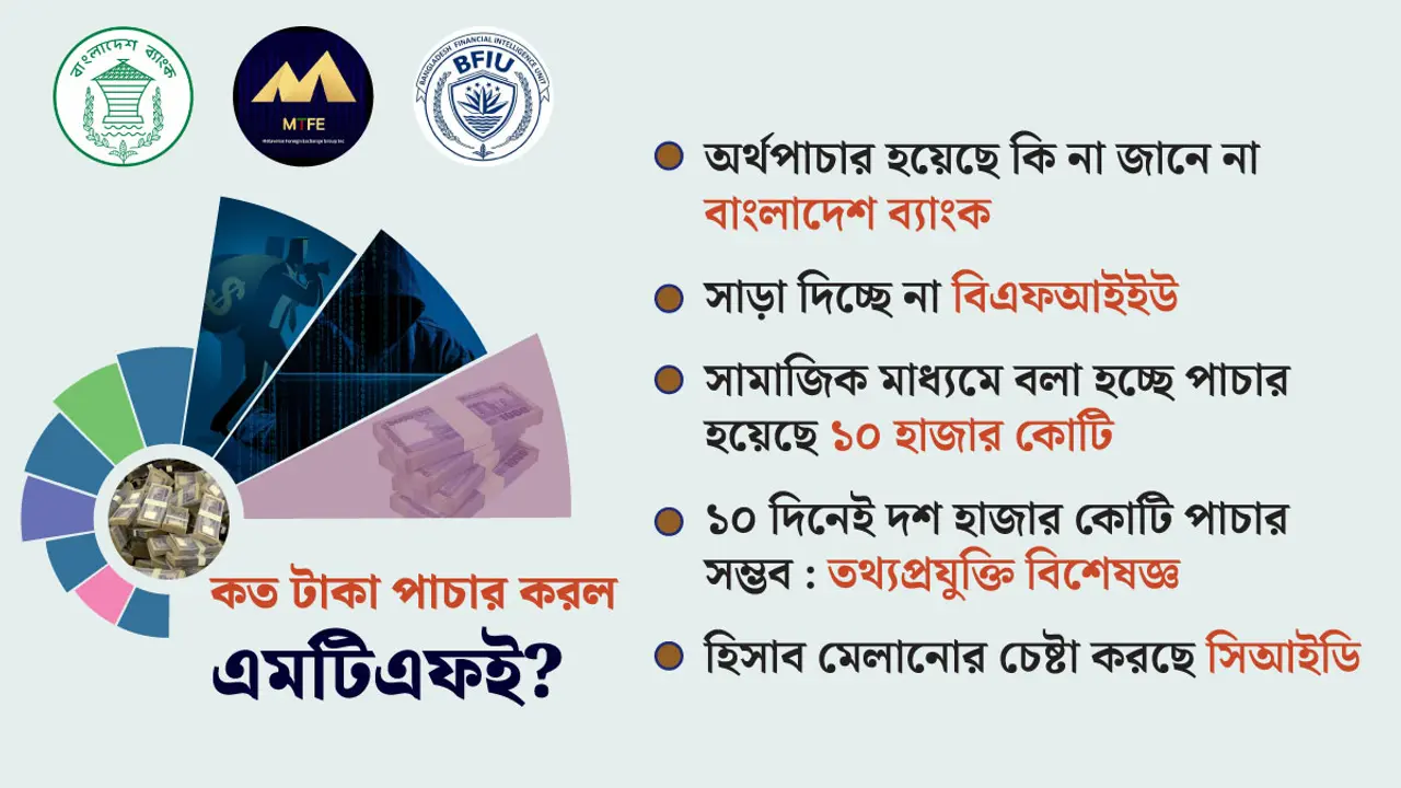 কত টাকা নিয়ে গেছে এমটিএফই?