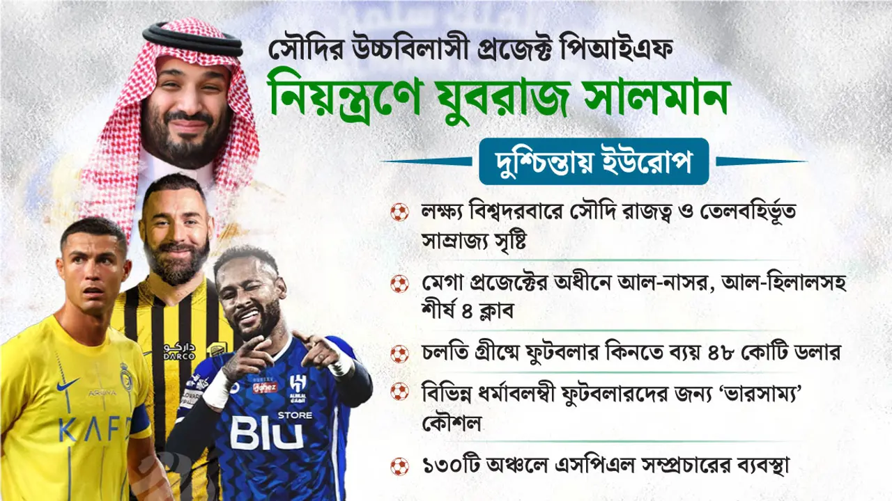 সৌদি আরবের নীরব বিপ্লব, দুশ্চিন্তায় ইউরোপ