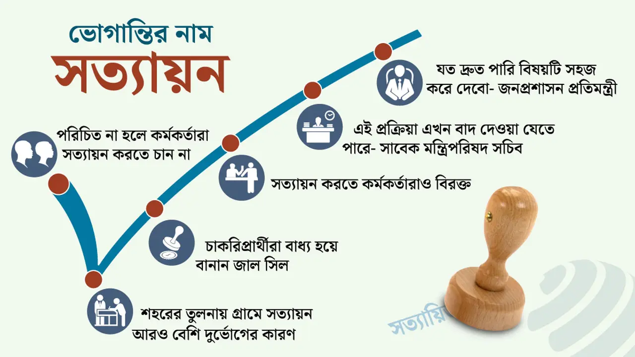 ডিজিটাল বাংলাদেশে ‘সত্যায়নে’র প্যাঁচ আর কতদিন?