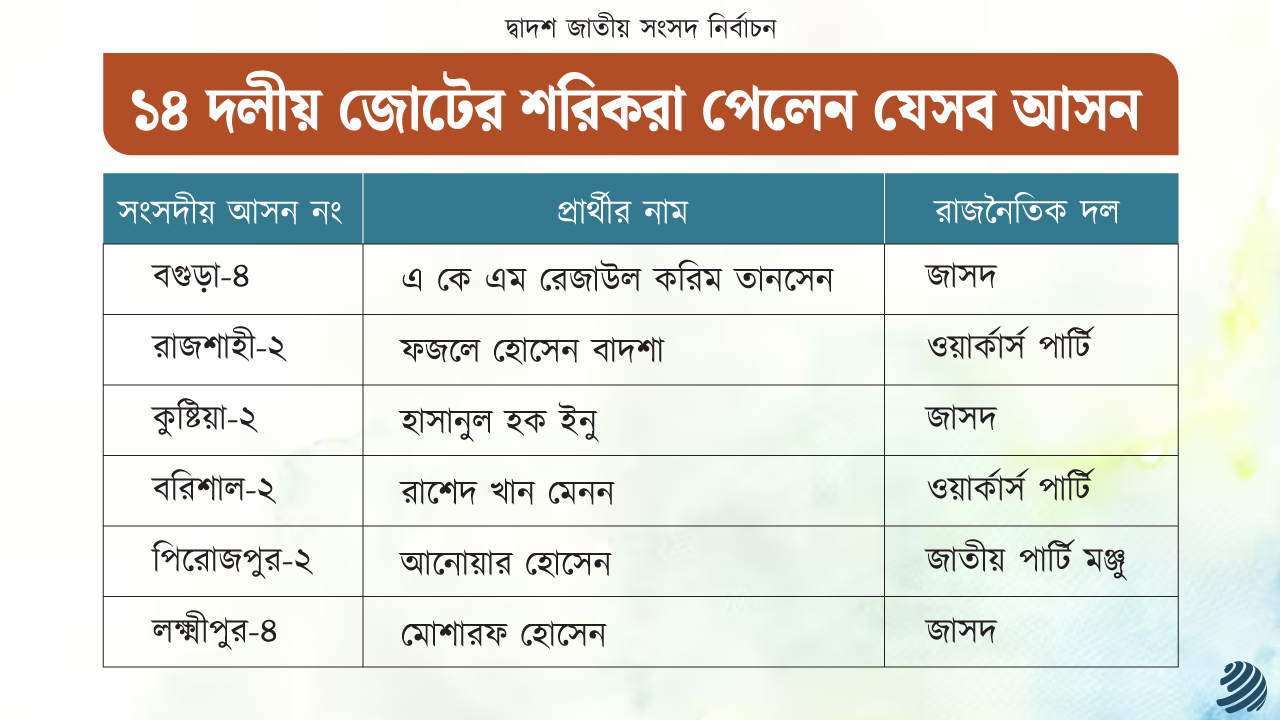 dhakapost