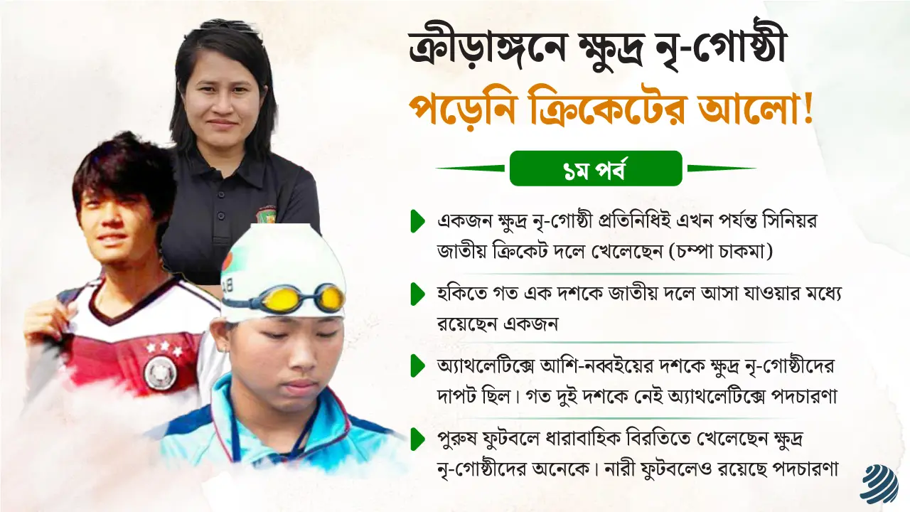 ক্রীড়াঙ্গনে ক্ষুদ্র নৃ-গোষ্ঠী: পড়েনি ক্রিকেটের আলো