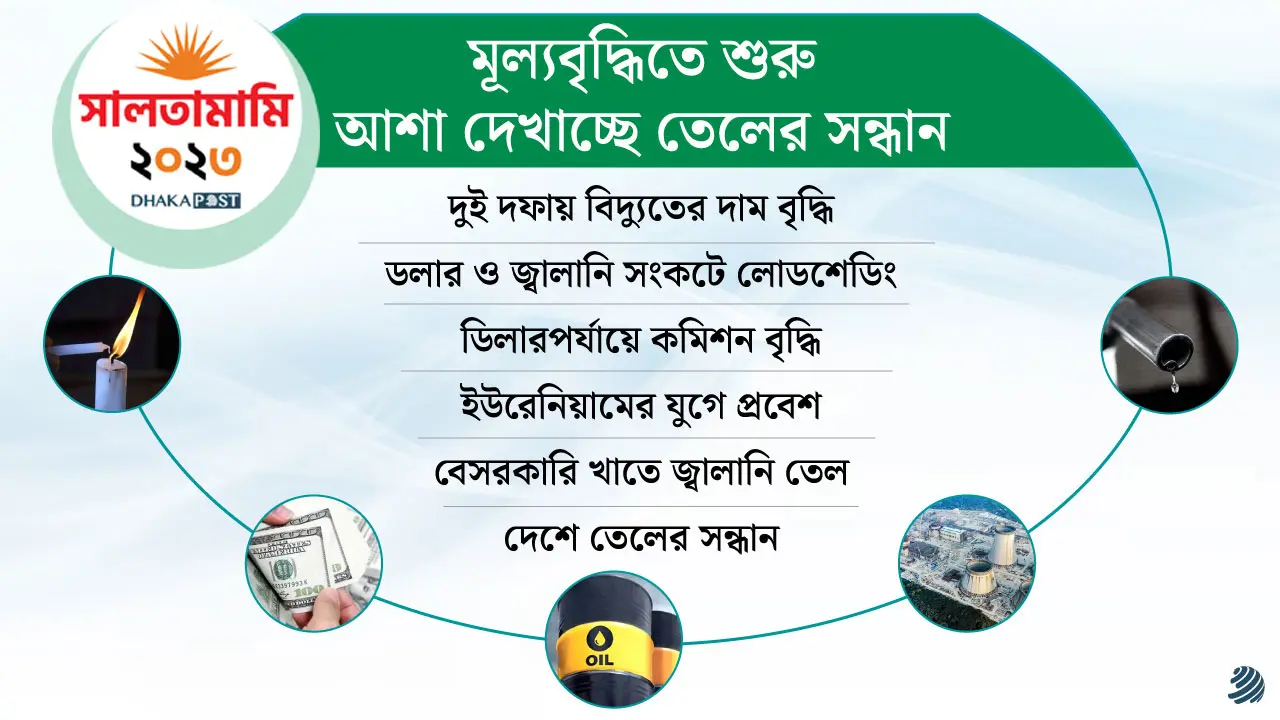 মূল্যবৃদ্ধিতে শুরু, আশা দেখাচ্ছে তেলের সন্ধান