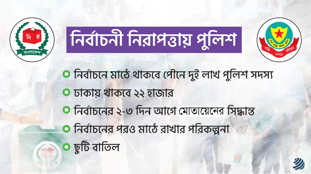 নির্বাচনী নিরাপত্তার ছক এঁকেছে পুলিশ, মাঠে থাকবে পৌনে ২ লাখ সদস্য