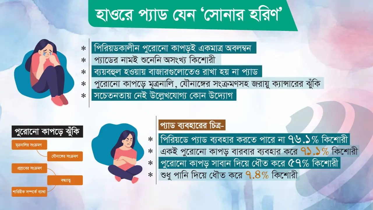 পুরোনো কাপড়ে হচ্ছে মারাত্মক সংক্রমণ