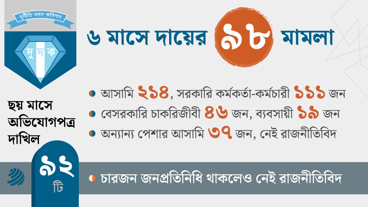 dhakapost