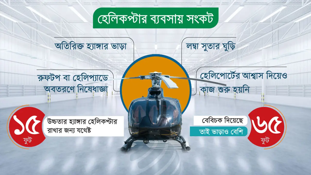 নতুন সংকটে হেলিকপ্টার পরিবহন ব্যবসা