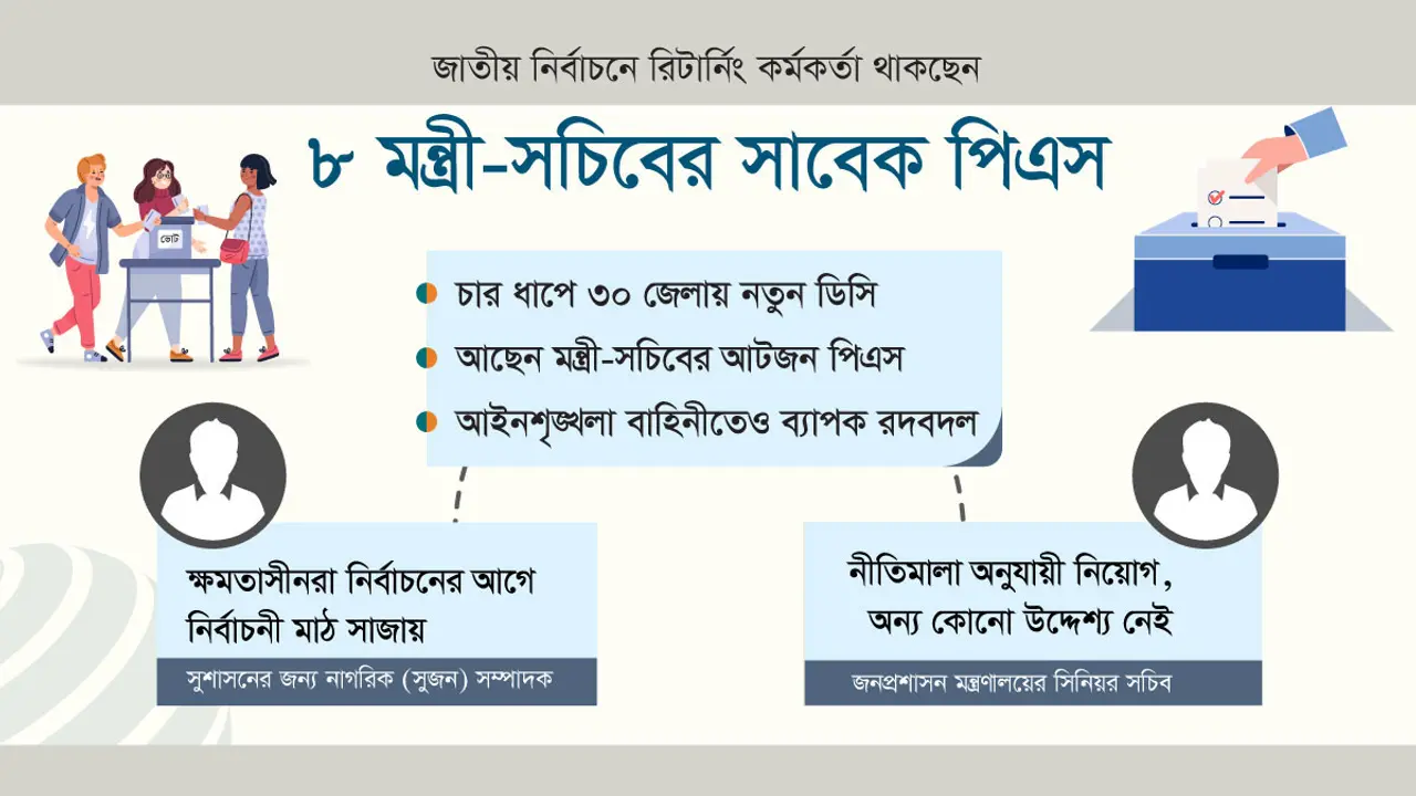 মন্ত্রী-সচিবদের সাবেক পিএসদের কাঁধেই সংসদ নির্বাচন!