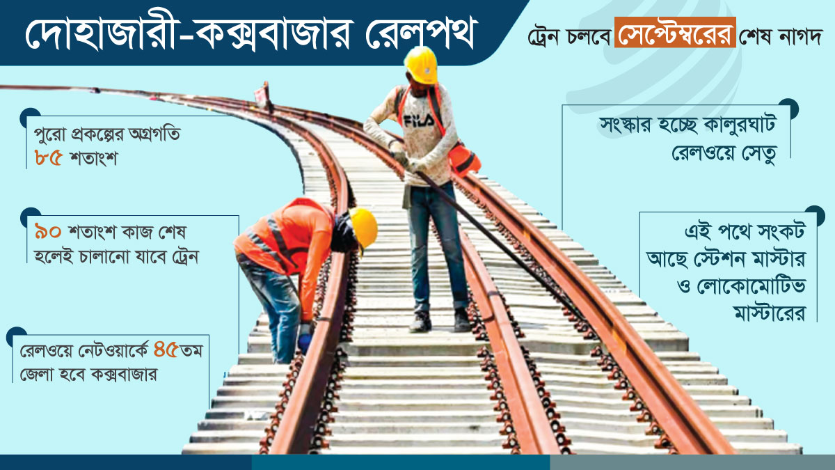 dhakapost