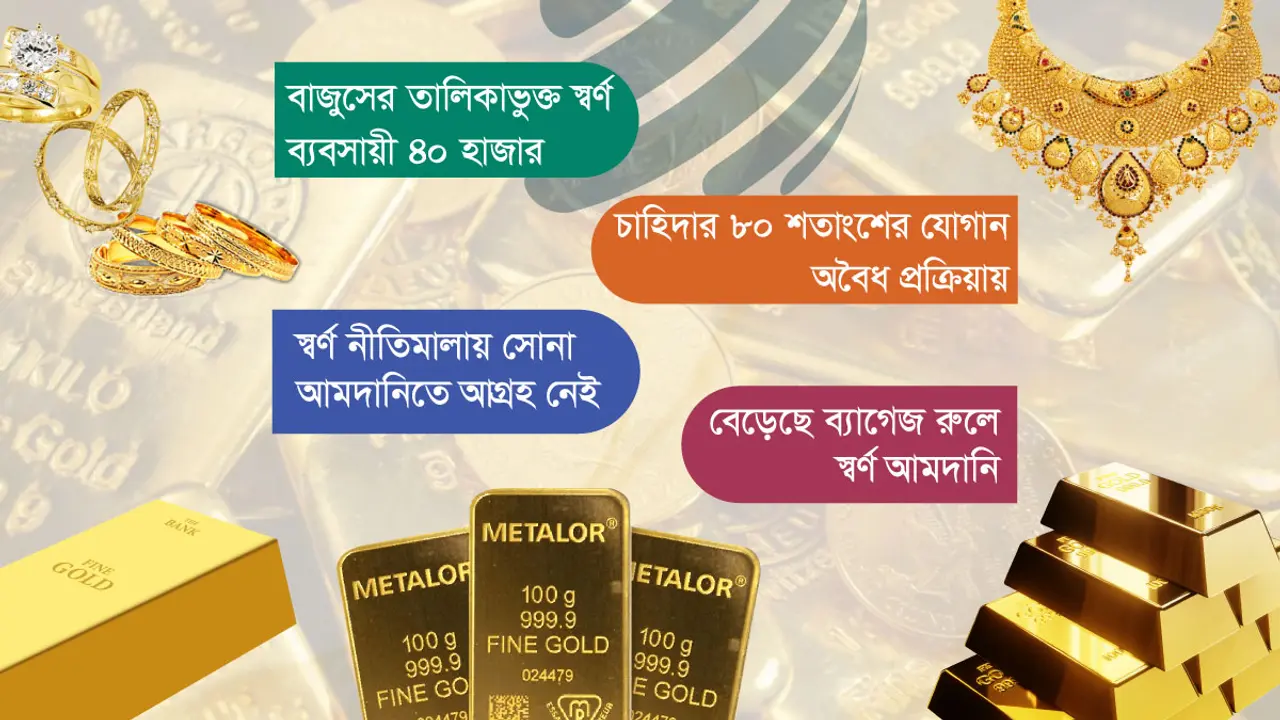 অবৈধ সোনায় ফসকে যাচ্ছে ২০ হাজার কোটি টাকা