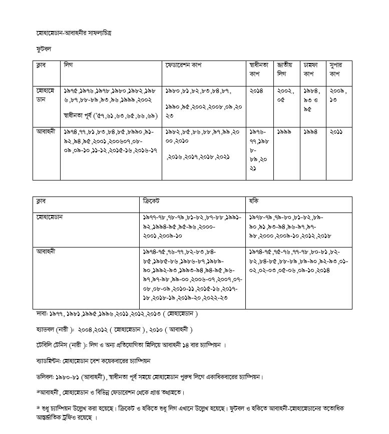 dhakapost
