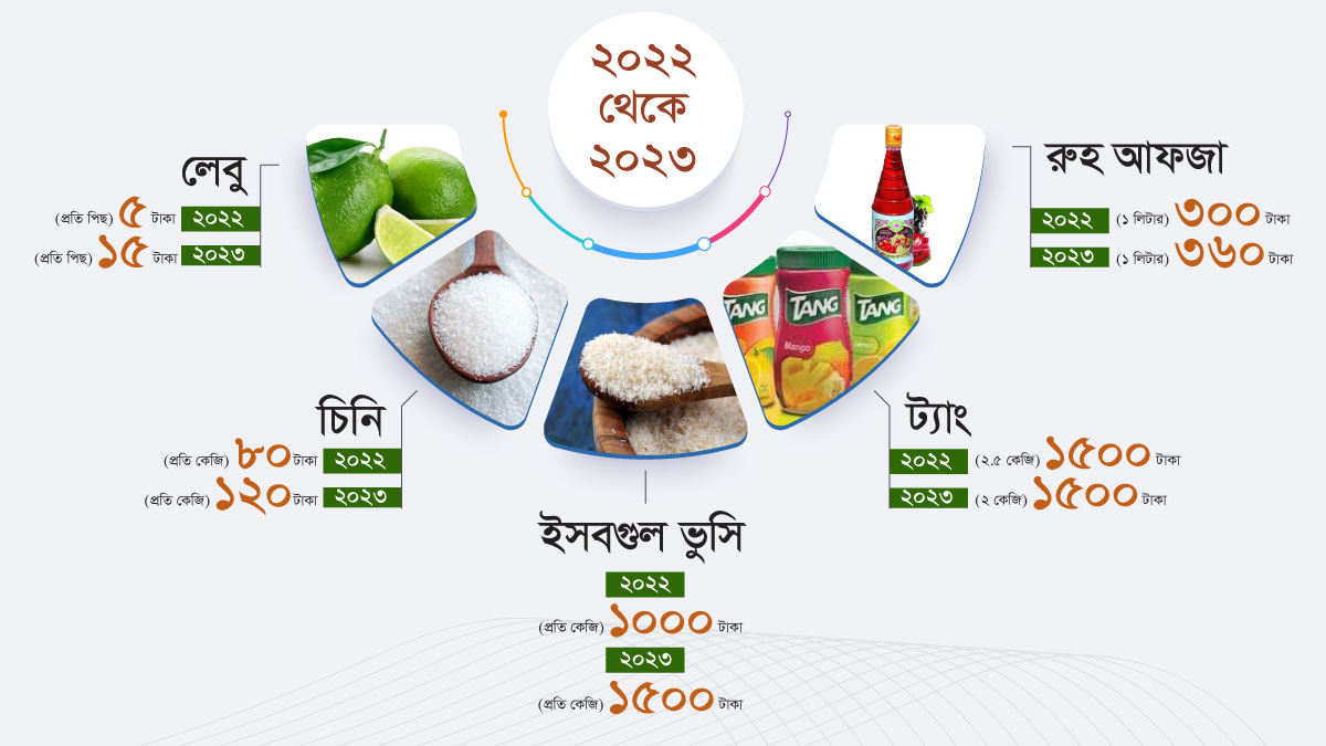 dhakapost